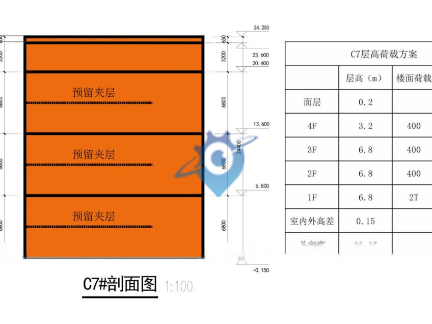 100w的厂房，你不来看看吗